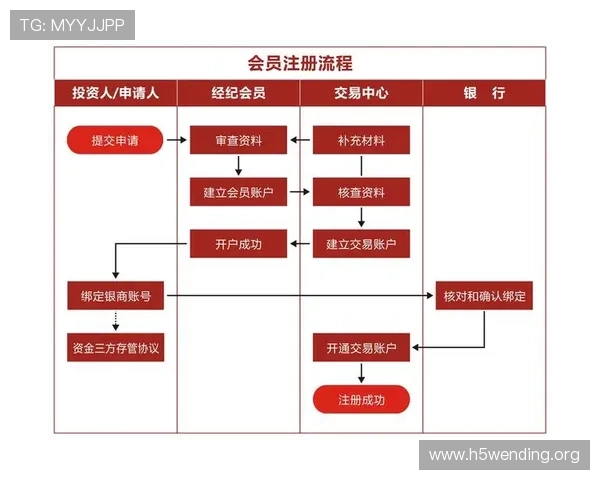 问鼎开户下载官网官方入口,快速注册流程详解,助你轻松开启投资新篇章 问鼎开户下载官网官方入口,快速注册流程详解,助你轻松开启投资新篇章